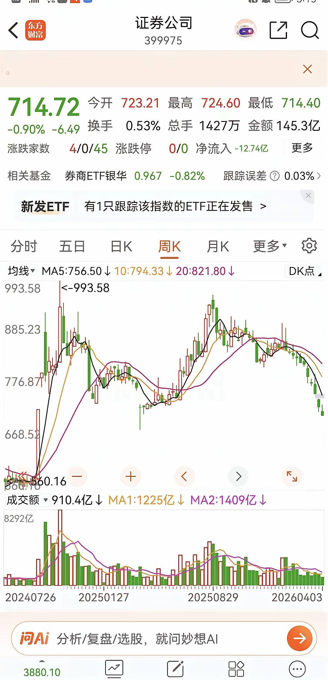 2026年4月3日，打开行情软件的瞬间，眼睛都晃得疼——满屏的绿色，4700多只