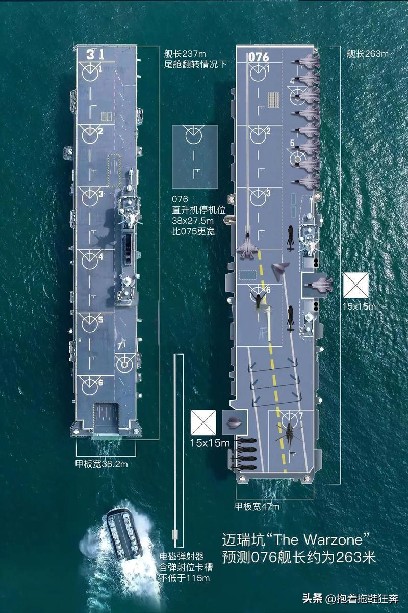 075官宣4万吨，076的比075大了一大圈，官宣四万余吨，我认为076余了1.