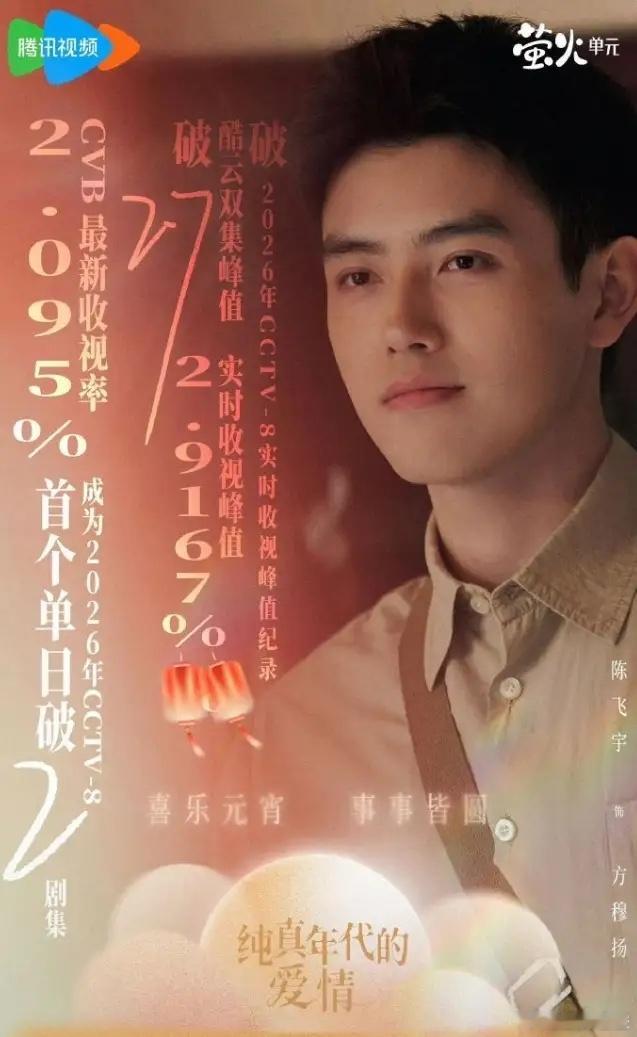 《低智商犯罪》结束热播期！《低智商犯罪》热播期集均3485万，热播期36天，最终