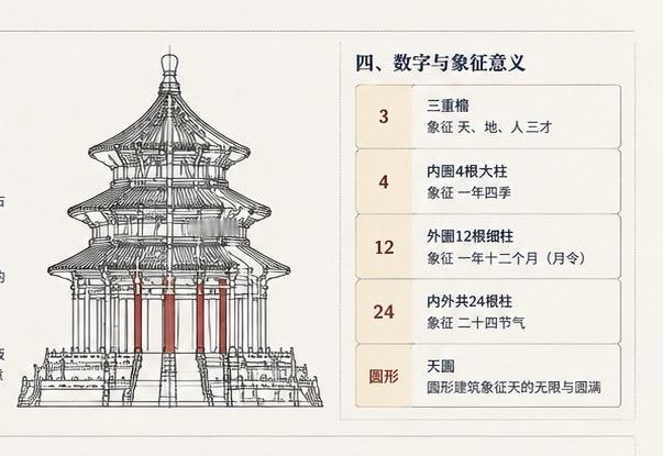 天道
顺应天意，造福子孙