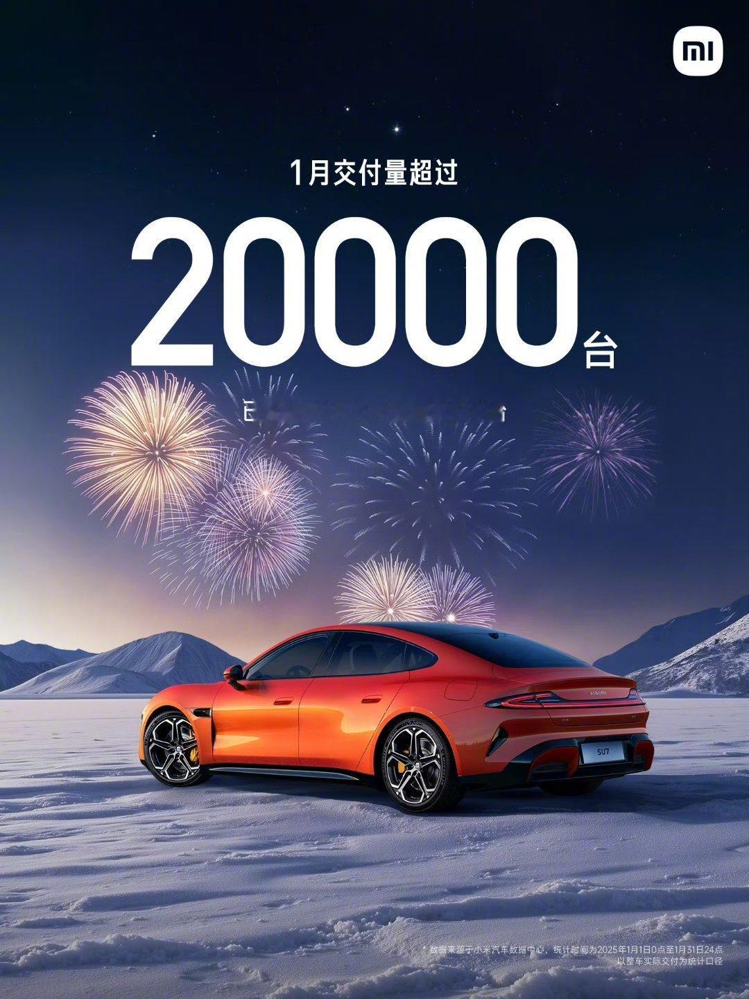 2025年1月，小米SU7交付量再次超20000台，连续四个月的优秀成绩，是实力