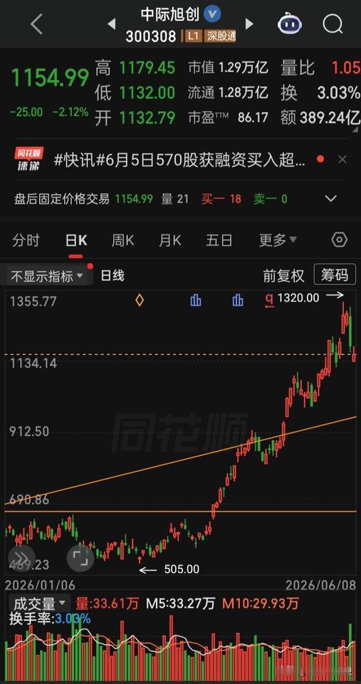 【每日观察2026.06.08】“黑色星期一”下跌个股又是4591家，在总成交额