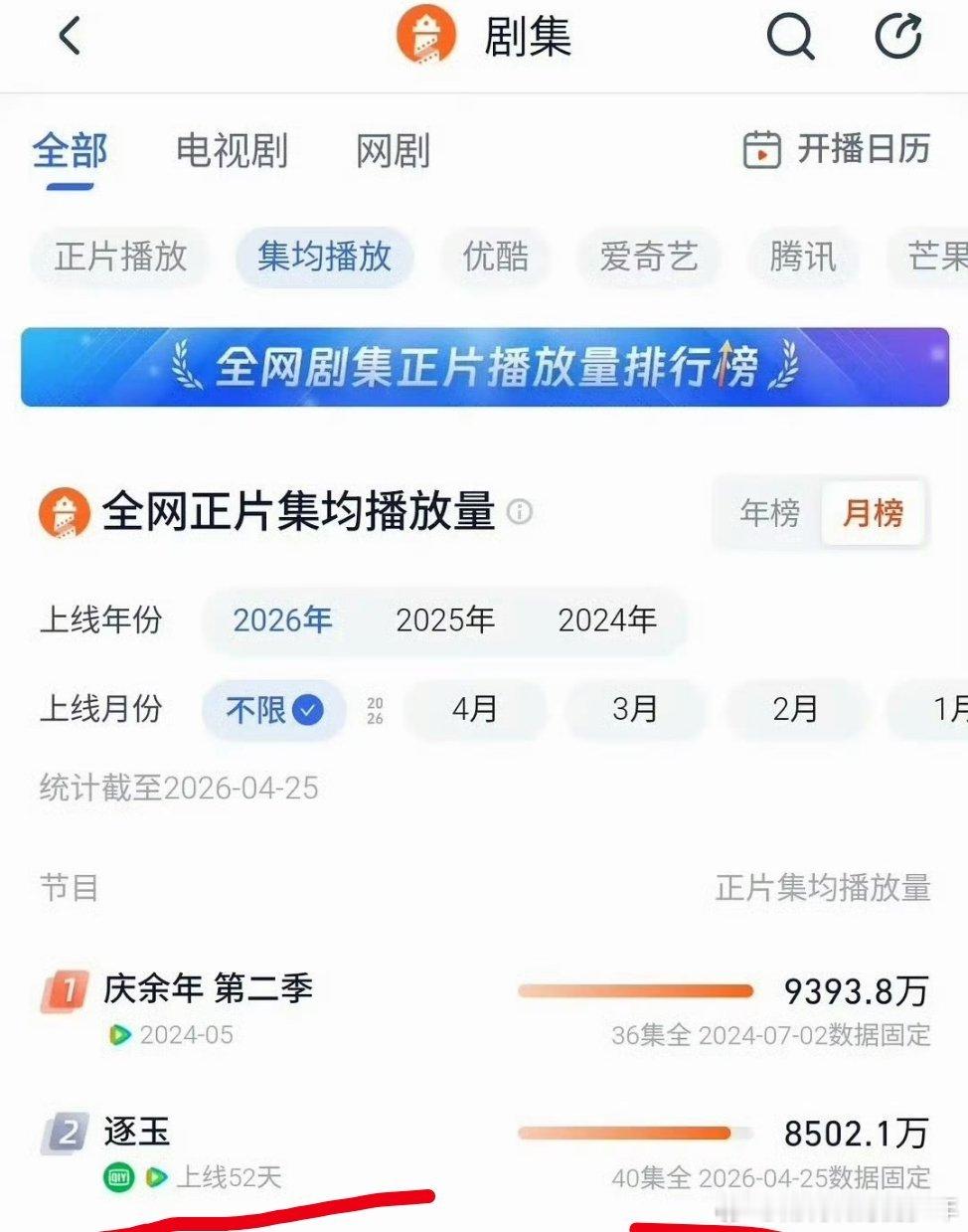 张凌赫谢征《逐玉》灯塔集均破8500了，张凌赫谢征 全方位无短板 