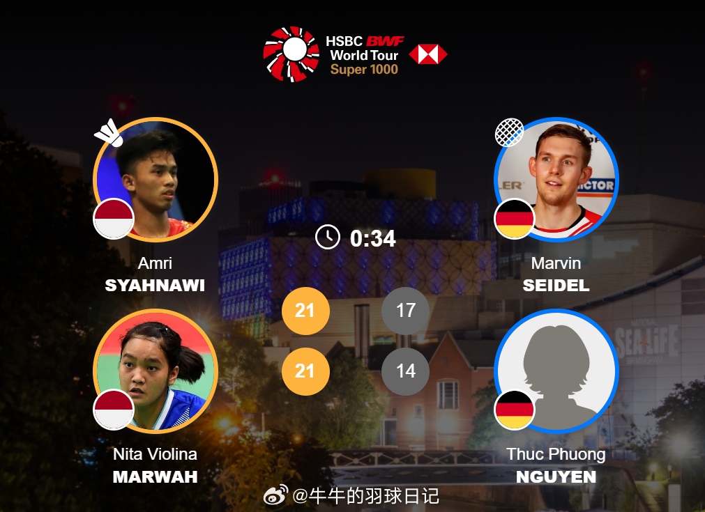 混双 1/16赛西亚纳维/马尔瓦 21-17 21-14 塞德尔/阮福芳2026