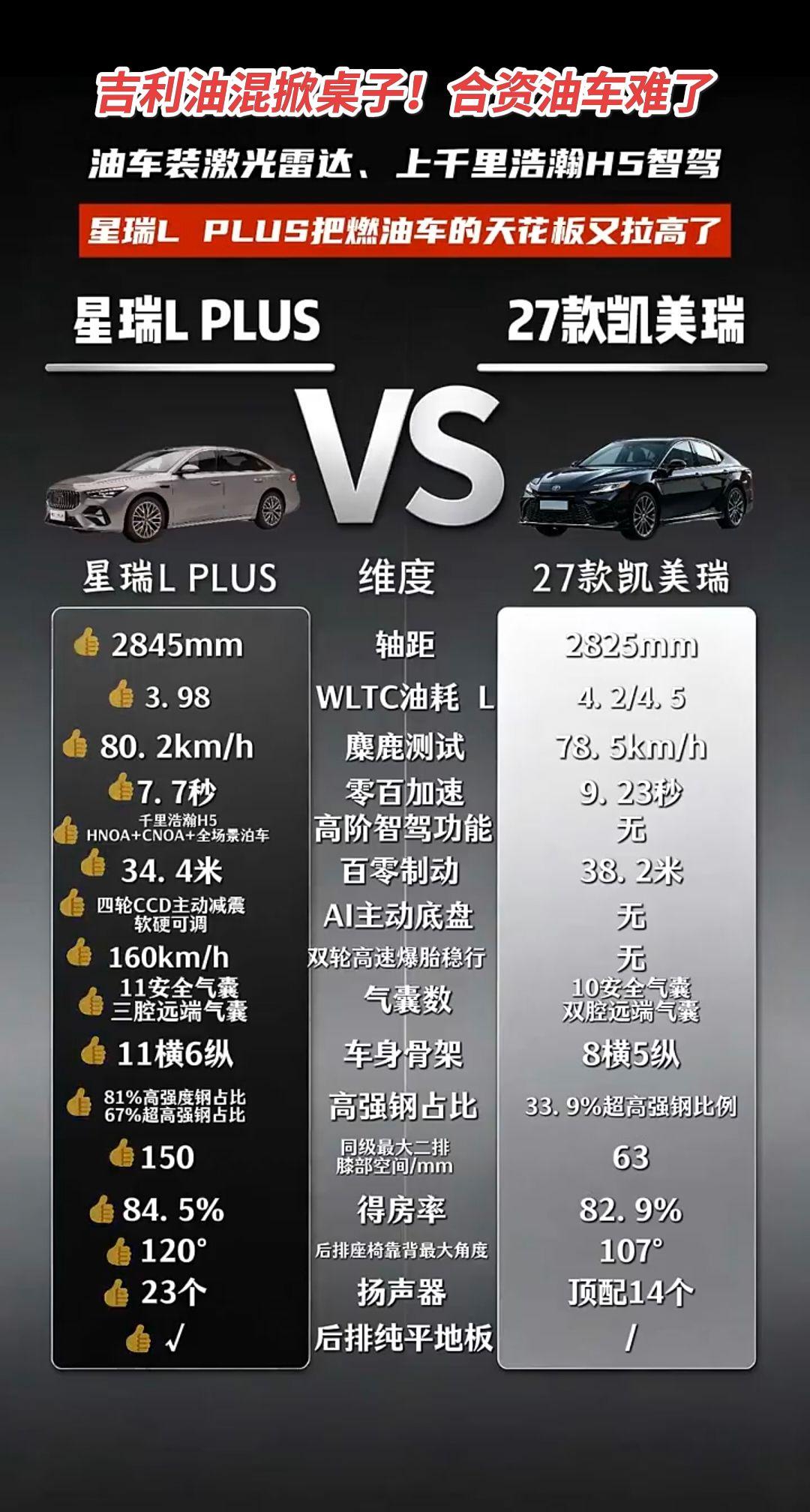 吉利油混掀桌子！合资油车更难喽！大美中国车吉利星瑞LPLUS 掀桌子 10.79
