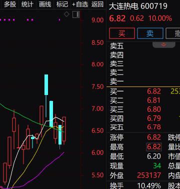 走了的都是大牛，持有的都是亏损，比如大连热电、银宝山新等今天都是涨停，所以，大家