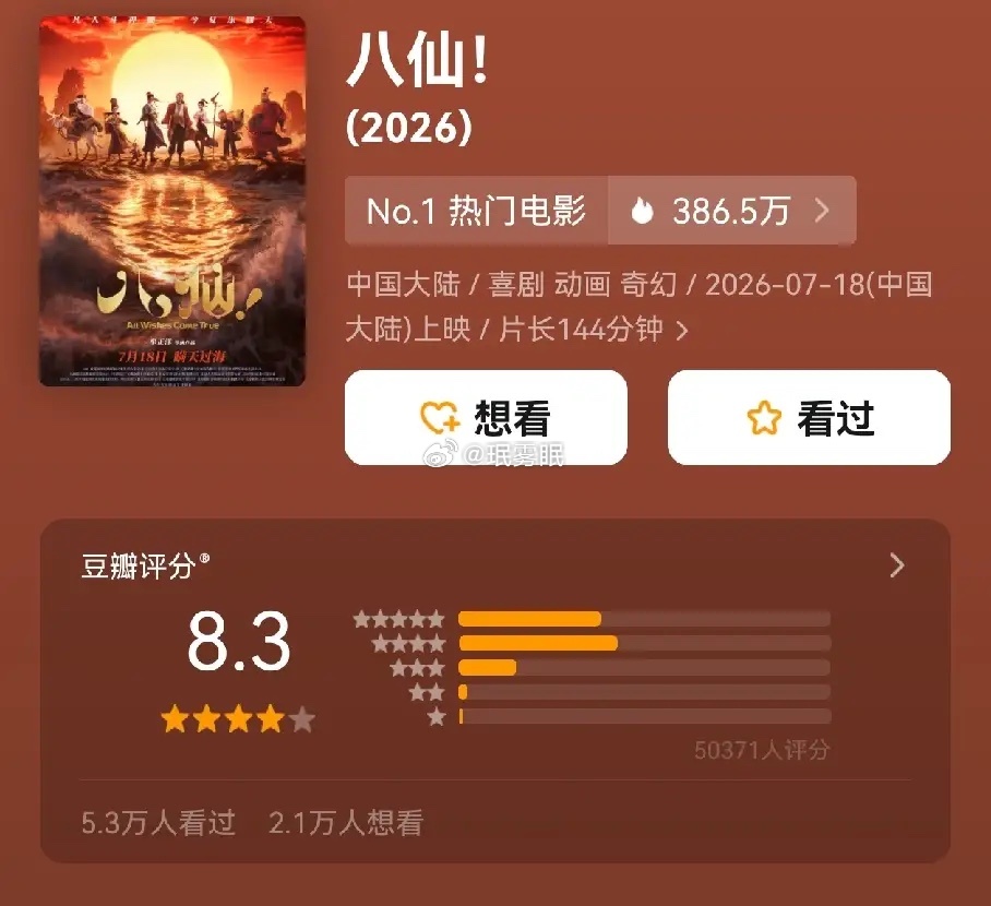 暑期档评分最高的电影来了，不是周星驰电影。而是这部空降的动画片《八仙》没有顶流明
