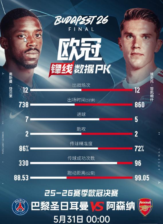 今晚0点看欧冠决赛巴黎圣日耳曼vs阿森纳法兰西最锋利的矛，英格兰最坚硬的盾。你们