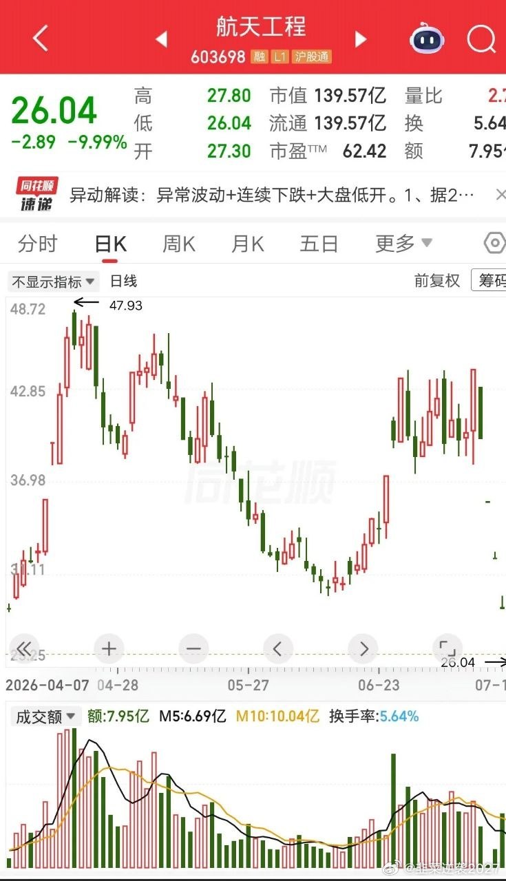 一位浙江icon的股民，胆子也太肥了。第一个跌停补仓3万，第二个跌停补仓3万，第