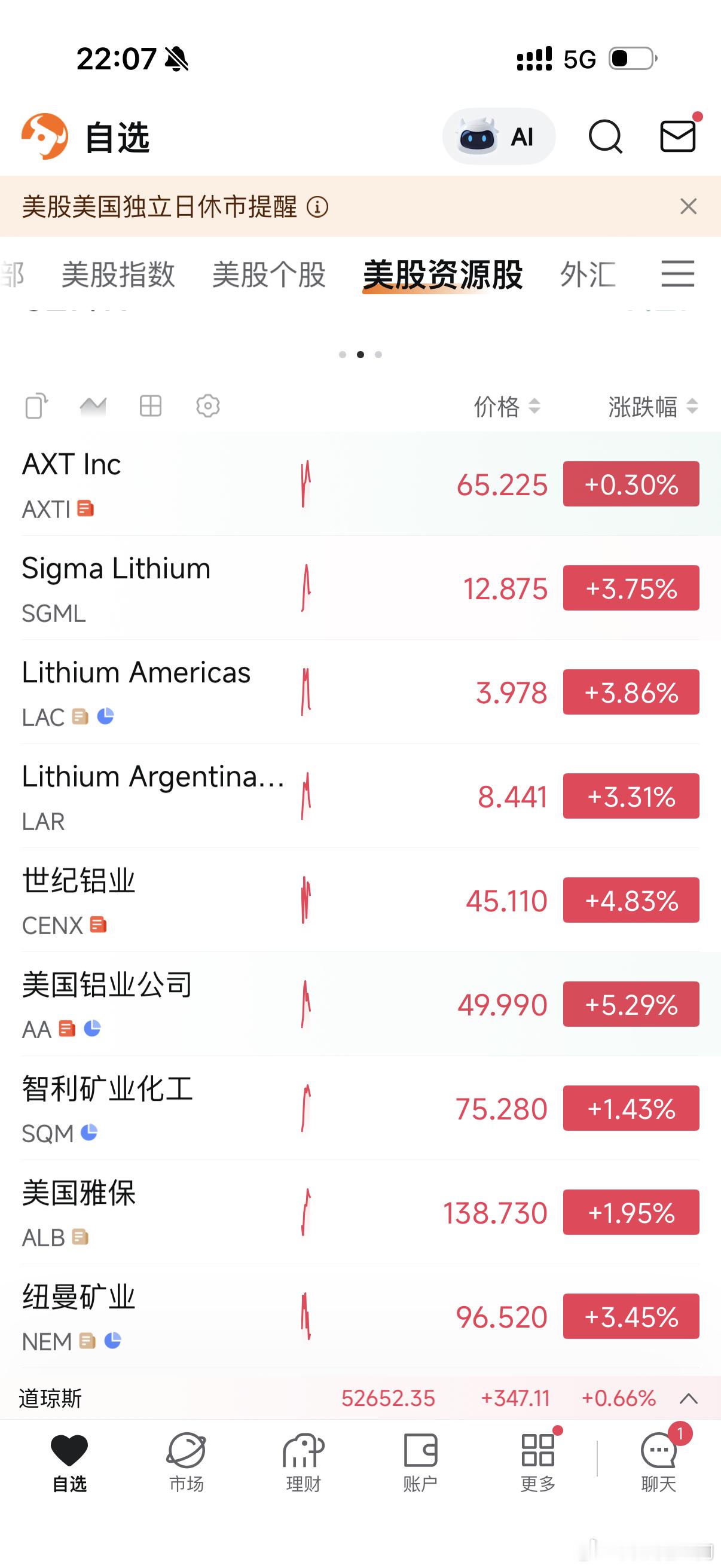 对有色而言，久旱逢甘霖了。悬在头上加息的刀，现在最少要收回去大半截了。不管大非农