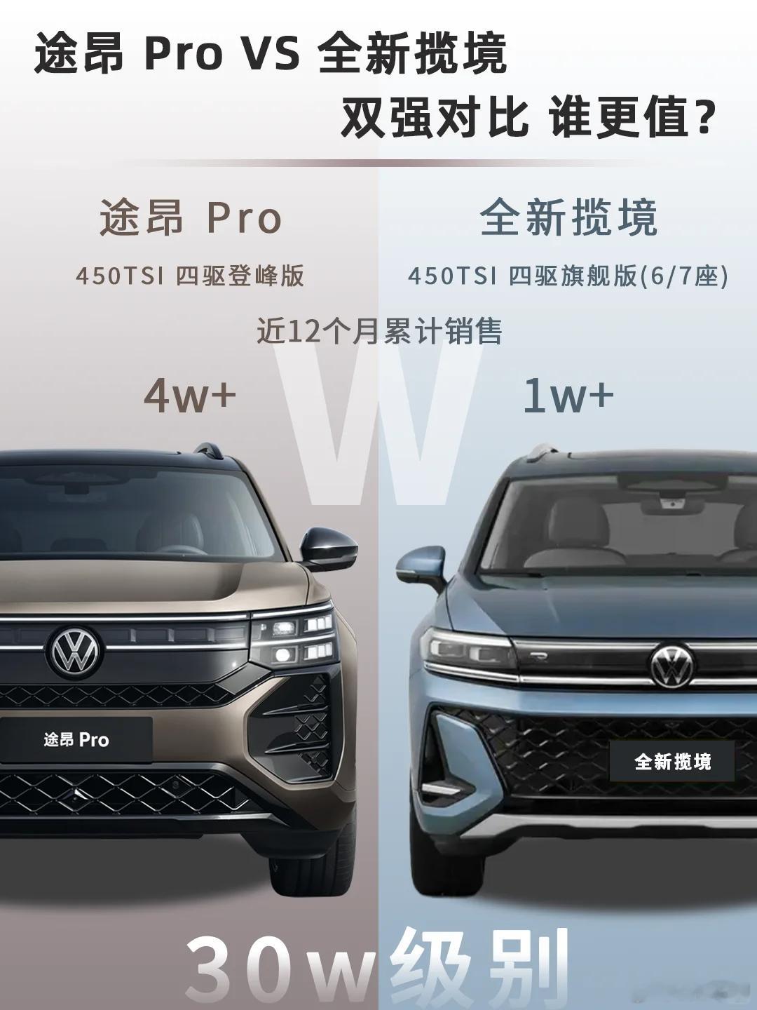 30万级中大型SUV市场再起风云。聊聊两个热门车型：途昂 Pro 450TSI 