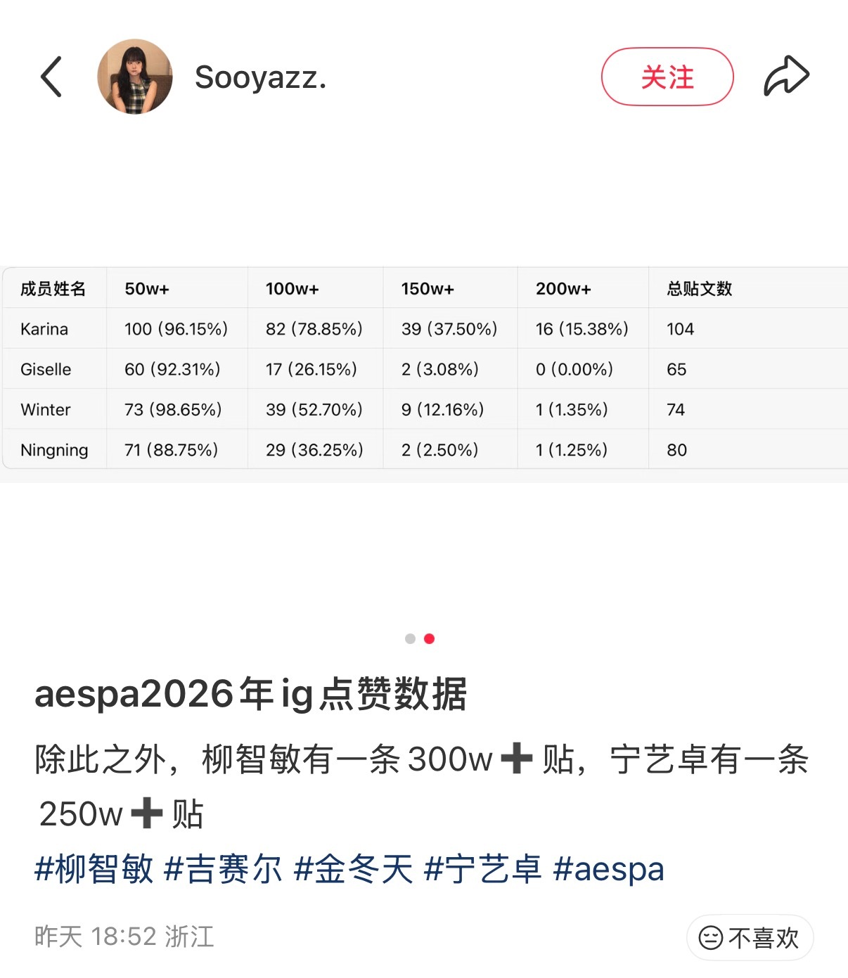 好惨烈的数据对比…… 