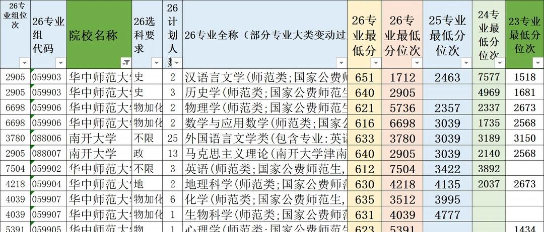 南开华中师范26天津高考提前批次录取信息
高考志愿 天津高考 高考志愿填报 报考