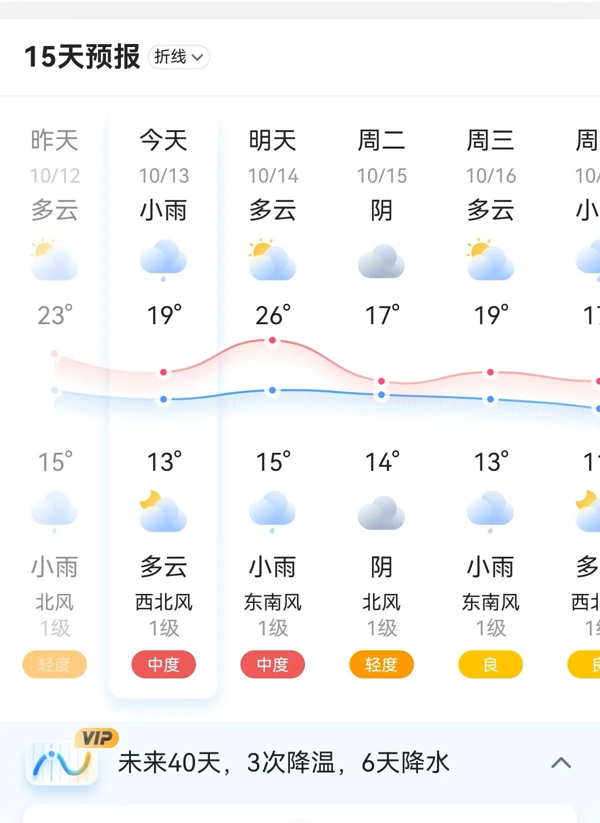 降温了！石家庄今日有雨，气温降至19℃，天气凉了，外出注意添加衣服，出门注意交通