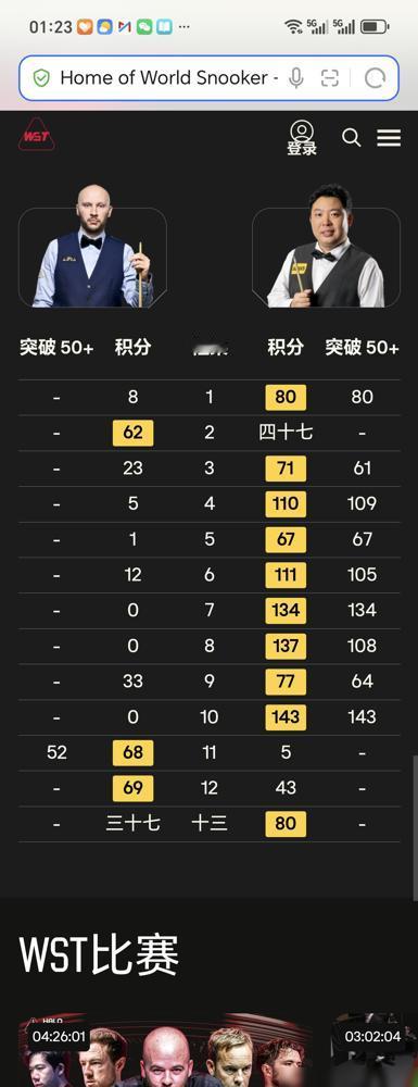 一杆狂轰143分清空全台，连砸五记破百把昔日苦主死死钉在椅子上狂咬嘴唇。你敢信这