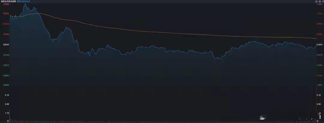 恒生科技大涨，美股芯片股集体飙升，A股元旦之后怎么走？新年的第一天，美股走得很有