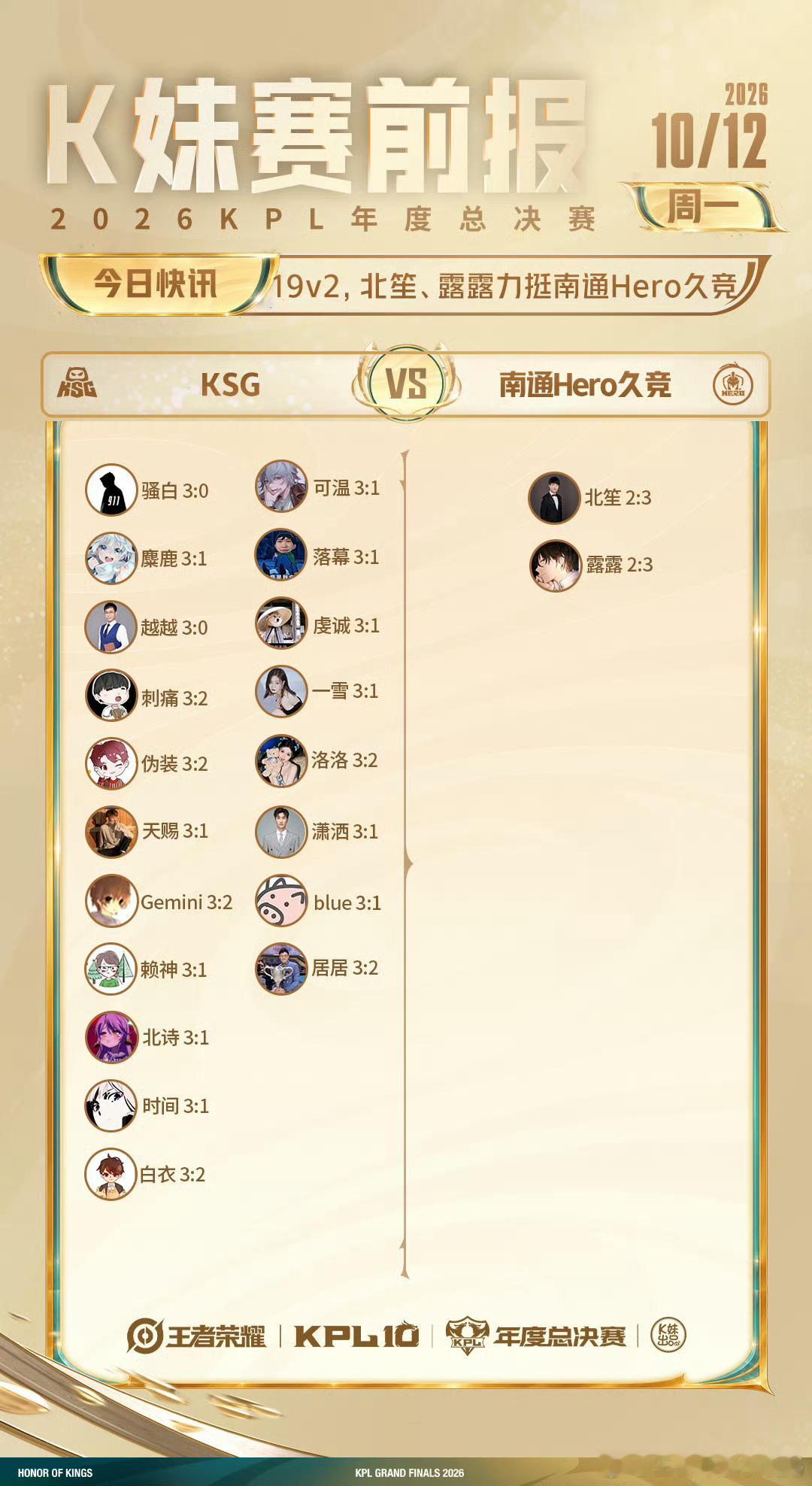 KPL[超话]kpl2026KPL年度总决赛 擂台赛W2D4【赛前预测】[星星]