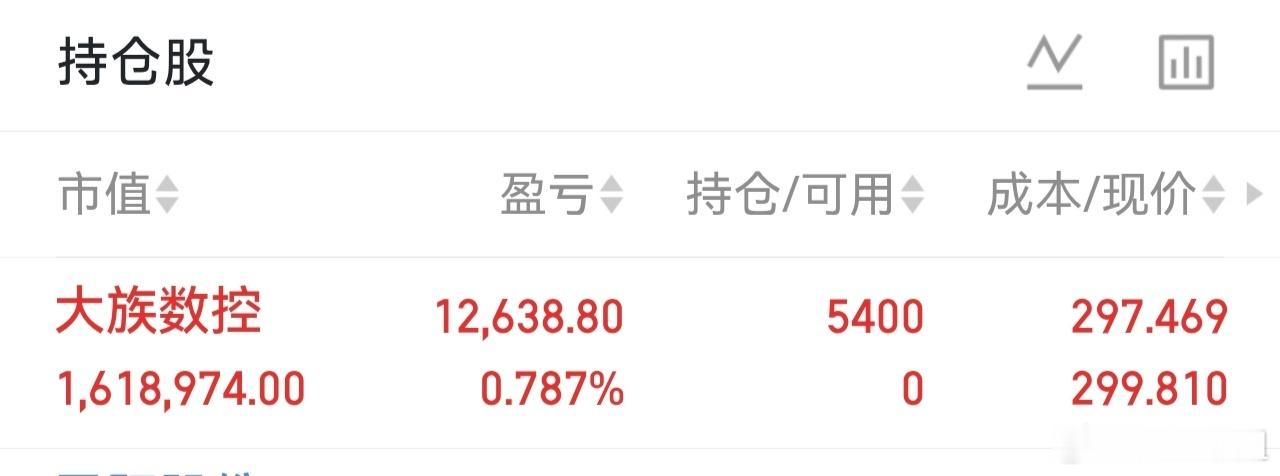 301200(大族数控)新仓，我已上车！静待花开个人操作请勿跟随！ 