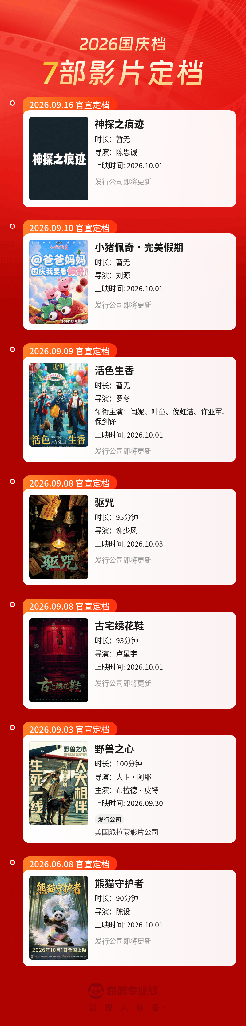 7部影片定档2026年国庆档 电影《神探之痕迹》官宣定档10月1日上映，据猫眼专