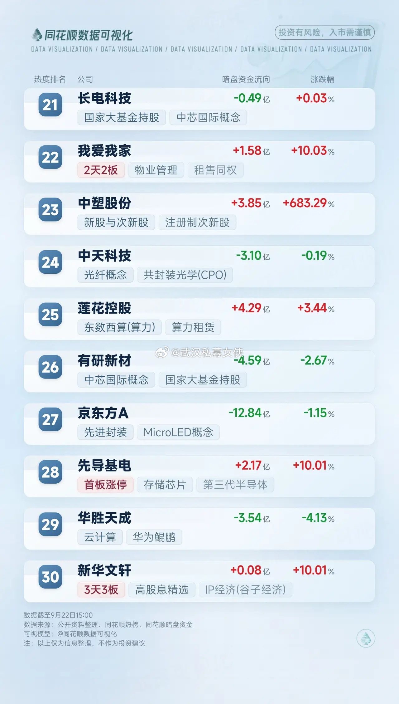 30 只热股资金图谱流出，谁在被悄悄扫货？同花顺数据可视化热门股暗盘资金主力资金