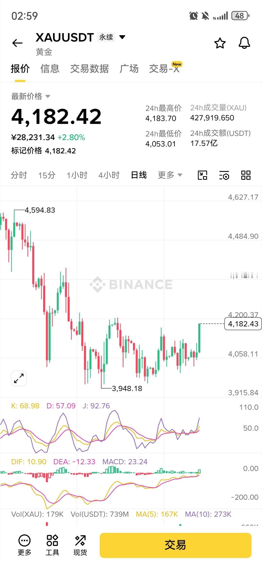 黄金这波是底部拉飞还要北伐 