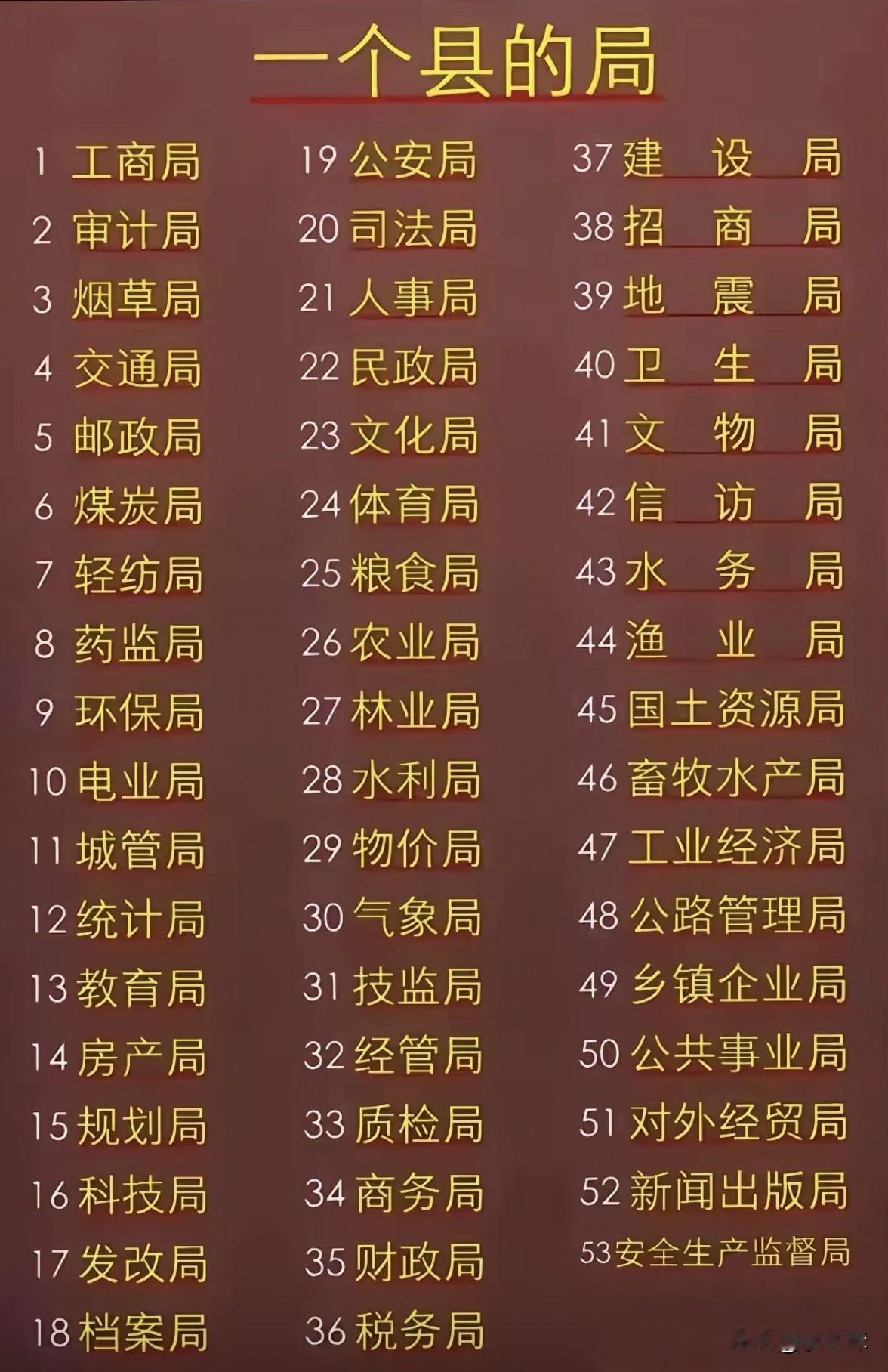 一个县真的有这么多政府单位？