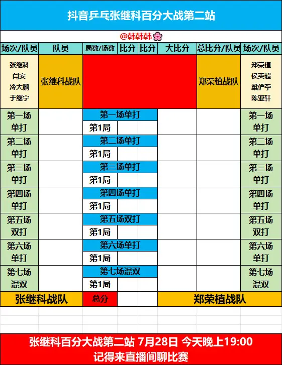 乒乓百分大战。张继科乒乓百分大战 今晚19:00开赛