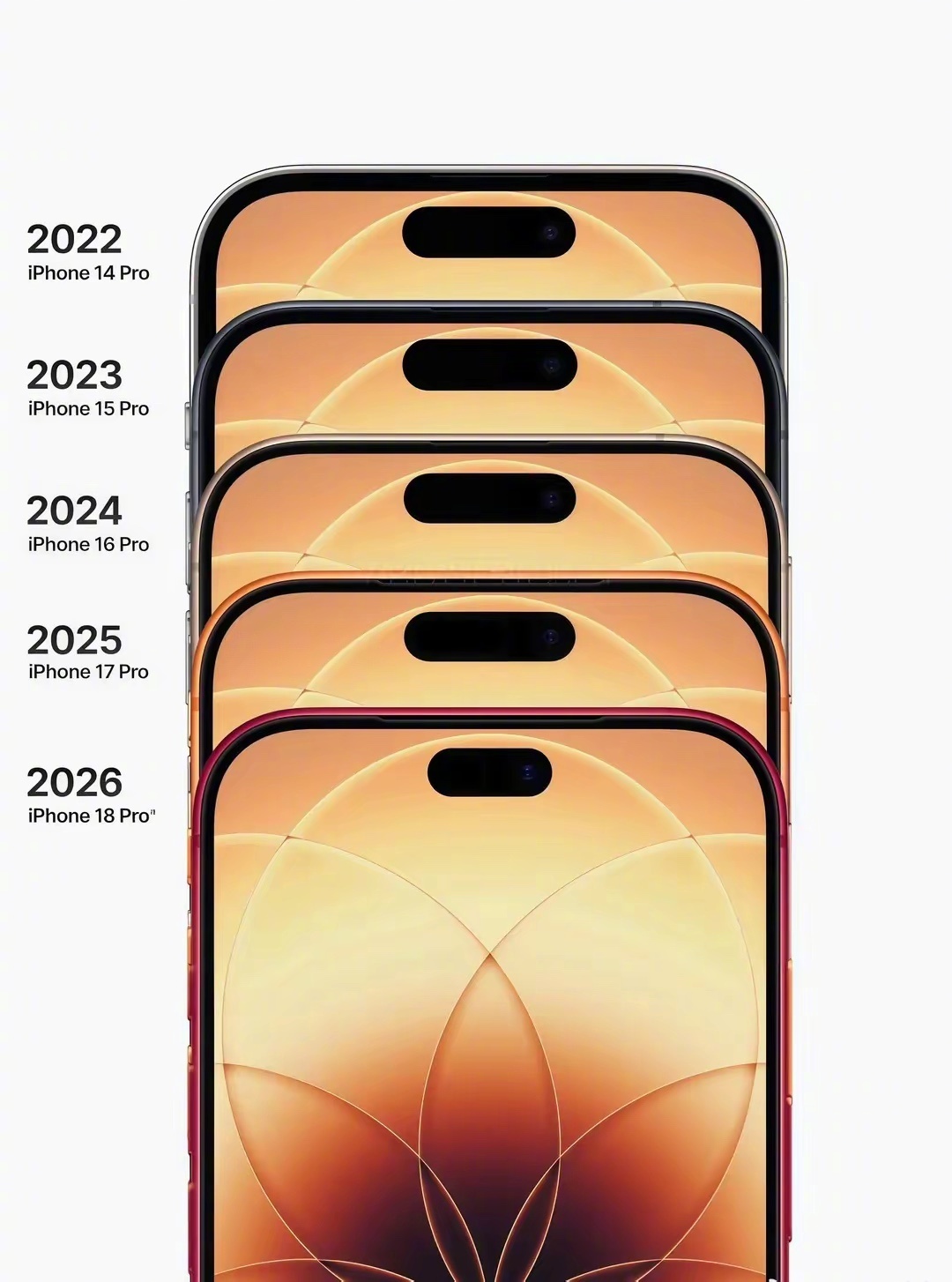 灵动岛是不是快要消失了 