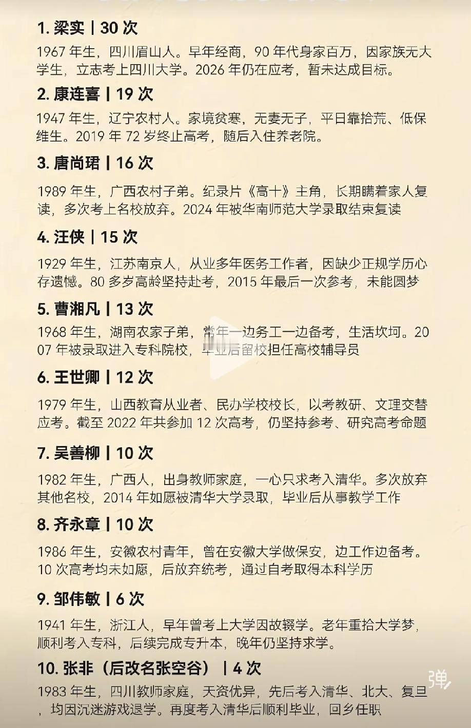 中国高考狂人的那些传奇！