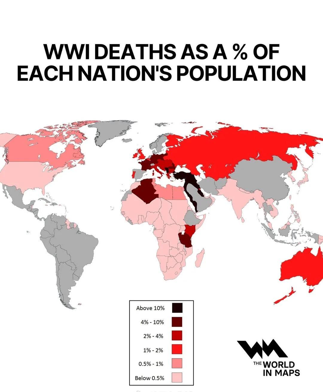 第一次世界大战死亡人数占各国人口的百分比