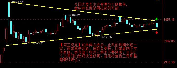 【1月2日盘前分析：今日大盘存在急杀再拉起的可能 甚至暴力反弹 但这只是出局机会