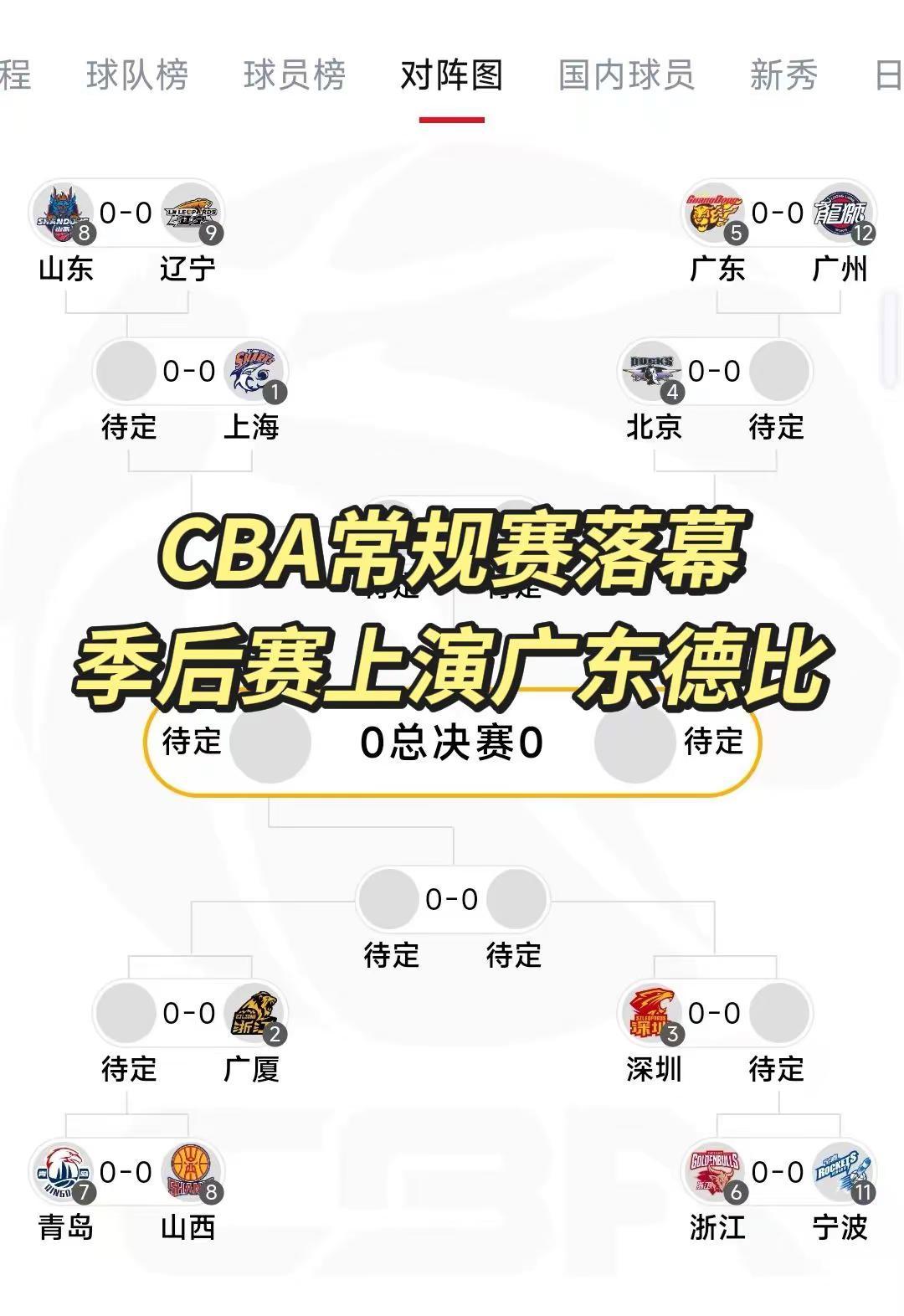 CBA常规赛落幕，季后赛将上演广东德比！广东宏远