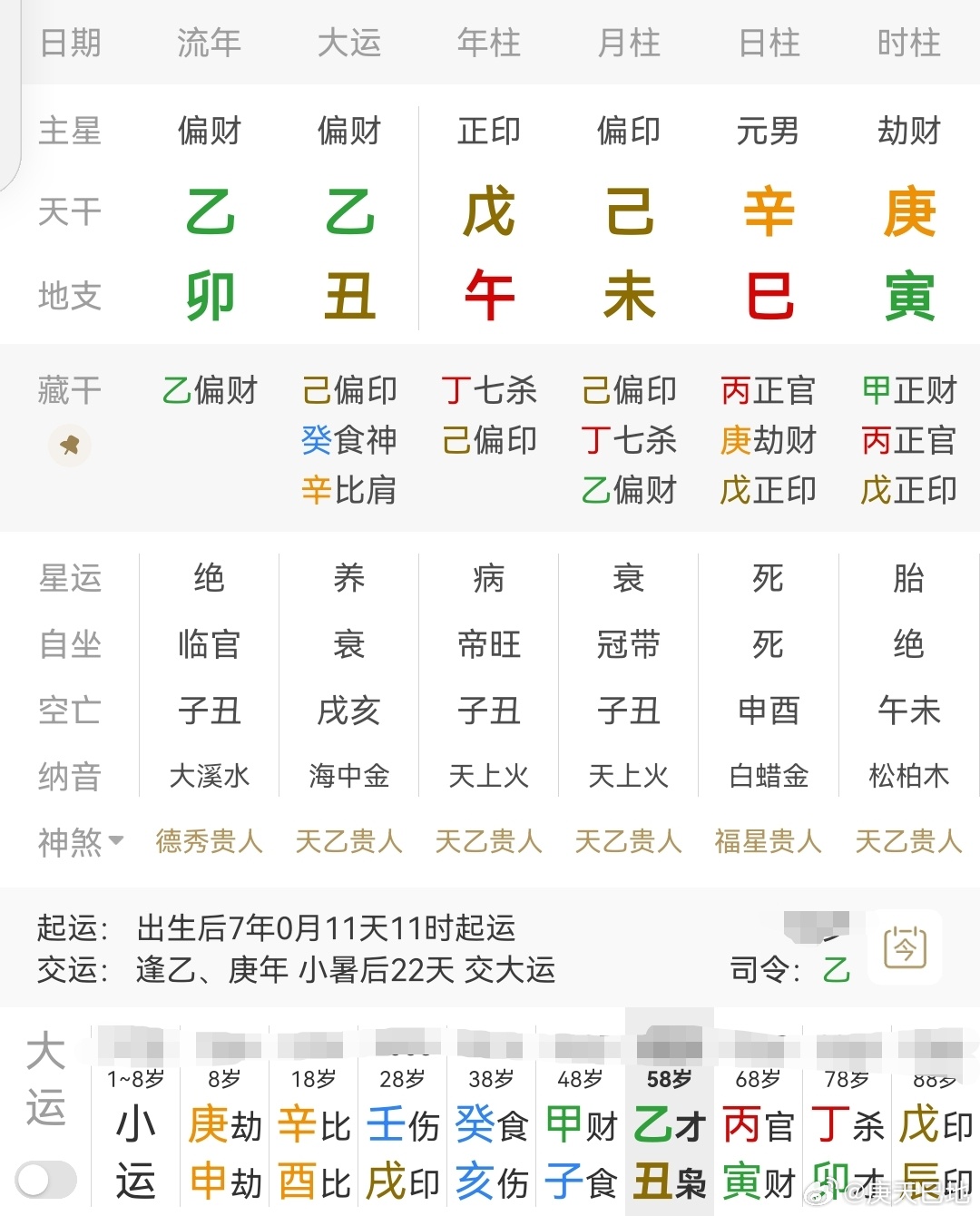 命理知识点分享 辛金日主，地支巳午未三合火官杀，还有寅木财生火官杀，妙在年月干透