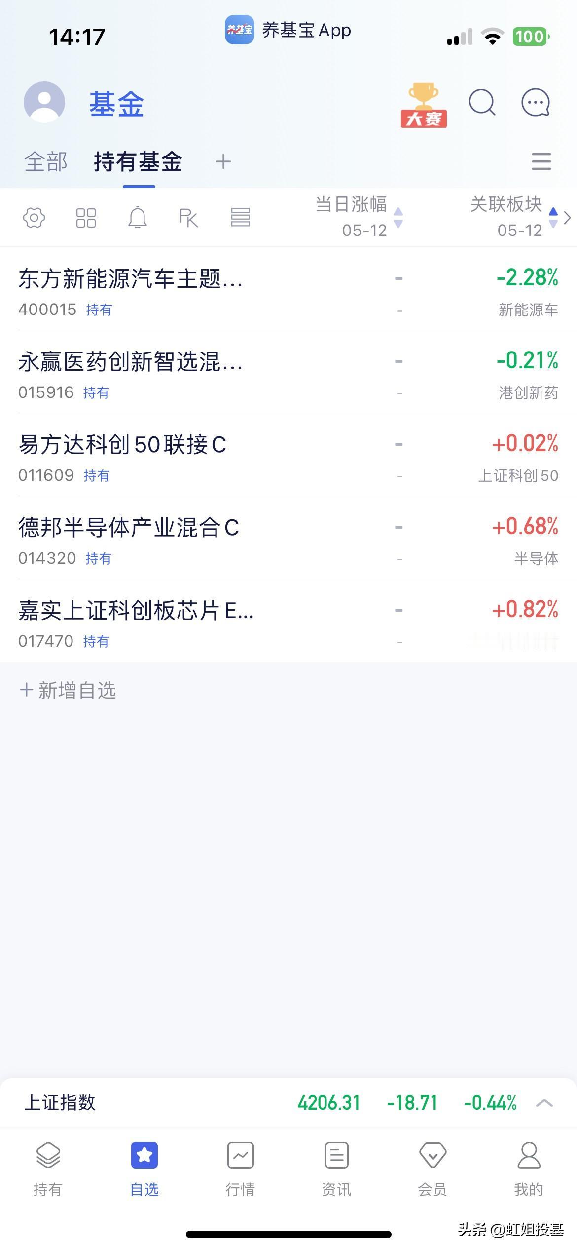 5.12基金操作分享

今天继续小幅加仓新能源，其他
没操作！

好了今天就这样