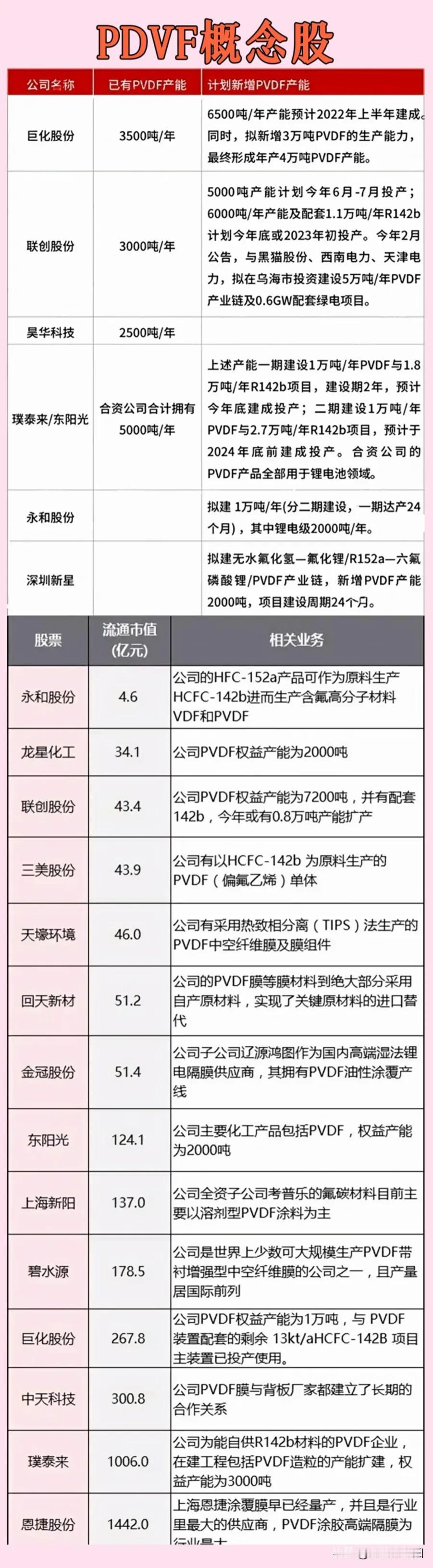 热点题材带领大盘指数回归，PVDF概念+小米汽车+固态电池+钠离子电池概念龙头汇