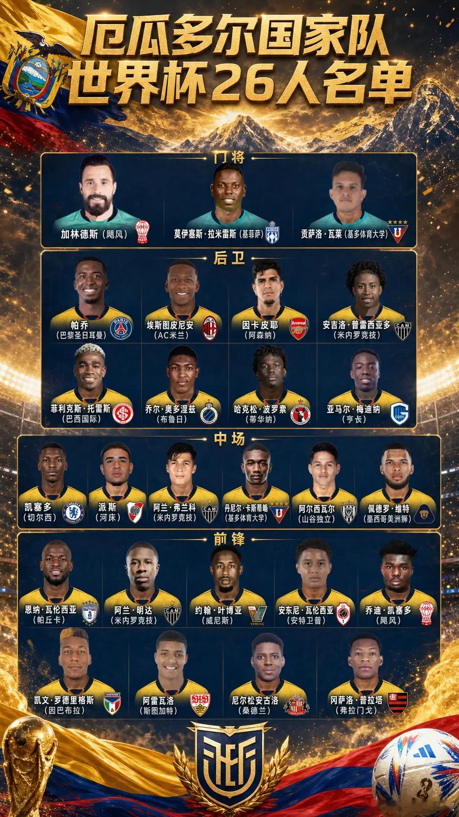 世界杯26人大名单。美加墨世界杯26人大名单又颁布了几国！26人大名单即将颁布实