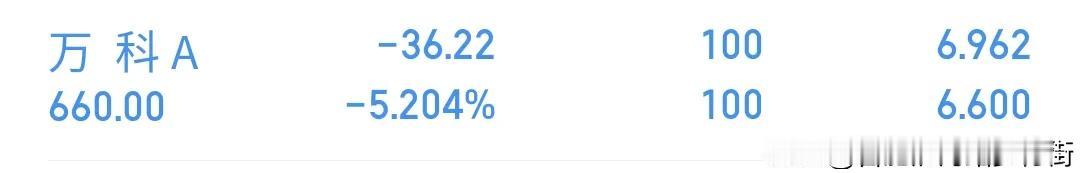 万科A持续下跌，让无数投资者亏到底朝天。不管你是30块买的，还是20块买的，还是