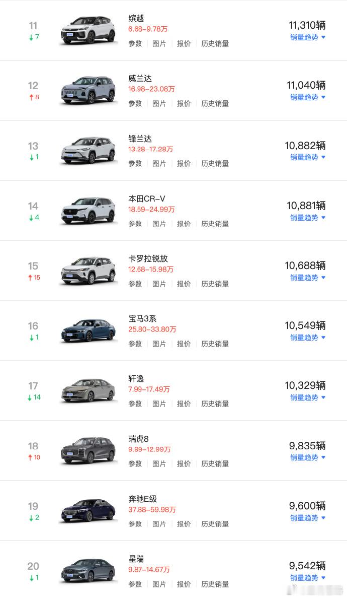 6月油车TOP20销量，凯美瑞重返第一，油价下行带来的利好 