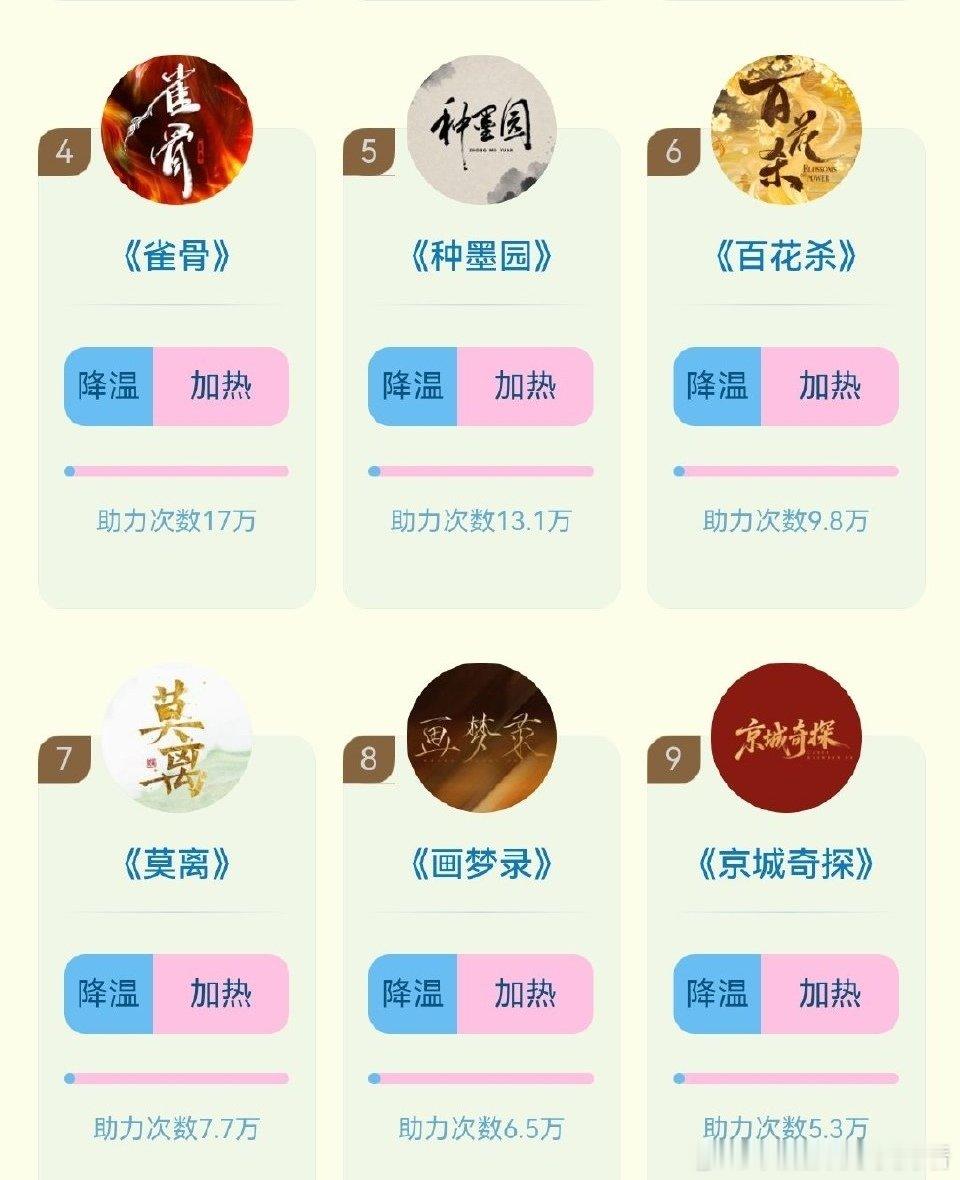 唉，天天给《画梦录》增温，还是从6降到8了，没事，在一堆bg里面能进10已经相当