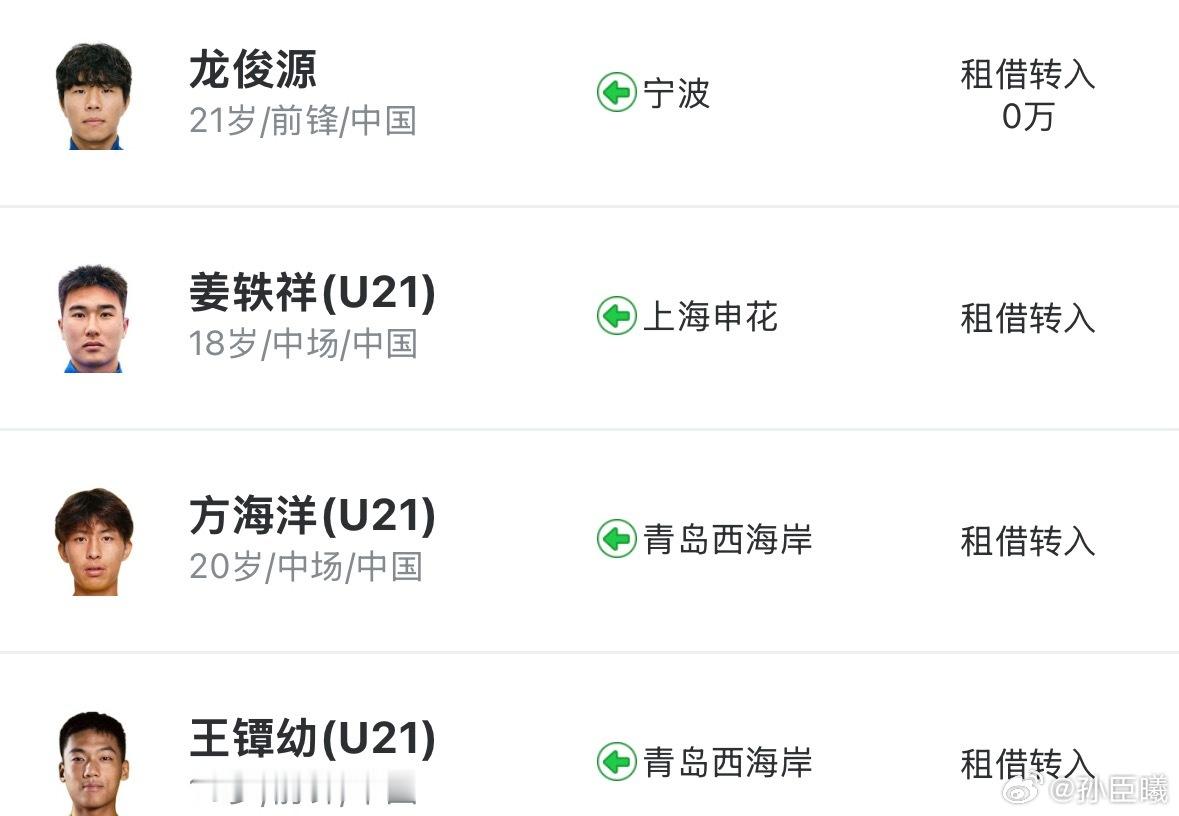 夏穿引进有留洋经历的龙俊源、姜轶祥；中超青岛西海岸方海洋、王镡幼；中甲宁波队队长