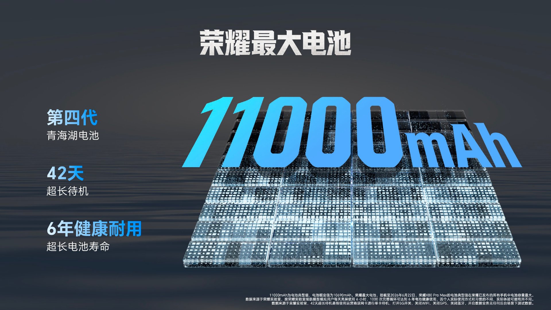 荣耀X80ProMax 已经正式发布，荣耀X80ProMax续航刷新吉尼斯纪录我