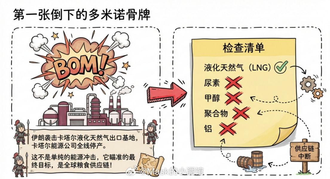 天然和农业的大周期来了！今天来继续说说农业，农业还是我们重点关注的一个方向。最近