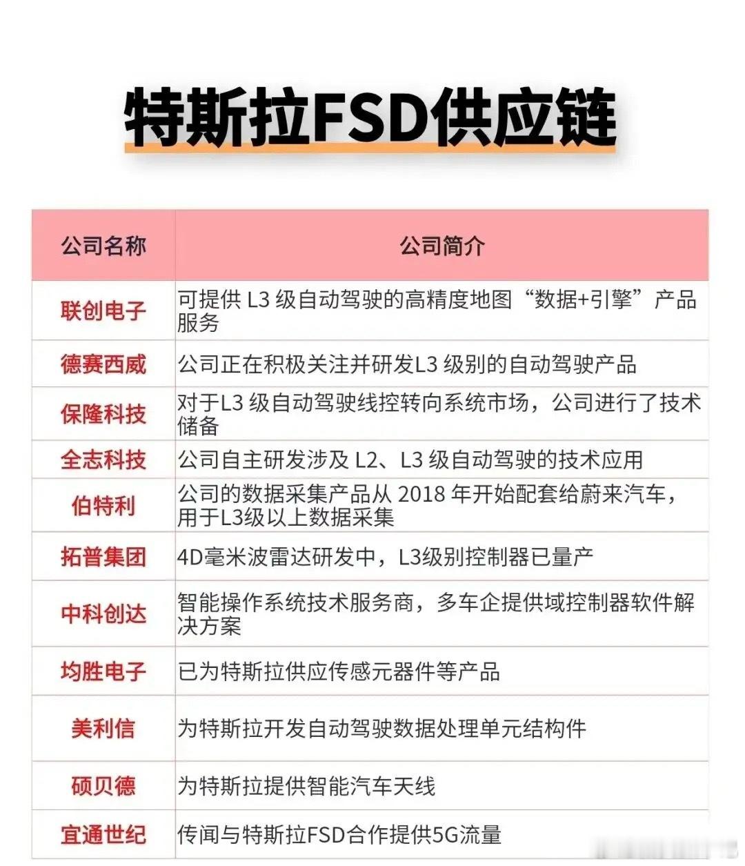 自动驾驶核心概念股名单！建议收藏🔥🗺️ 高精地图四维图新特斯拉独家高精地图供