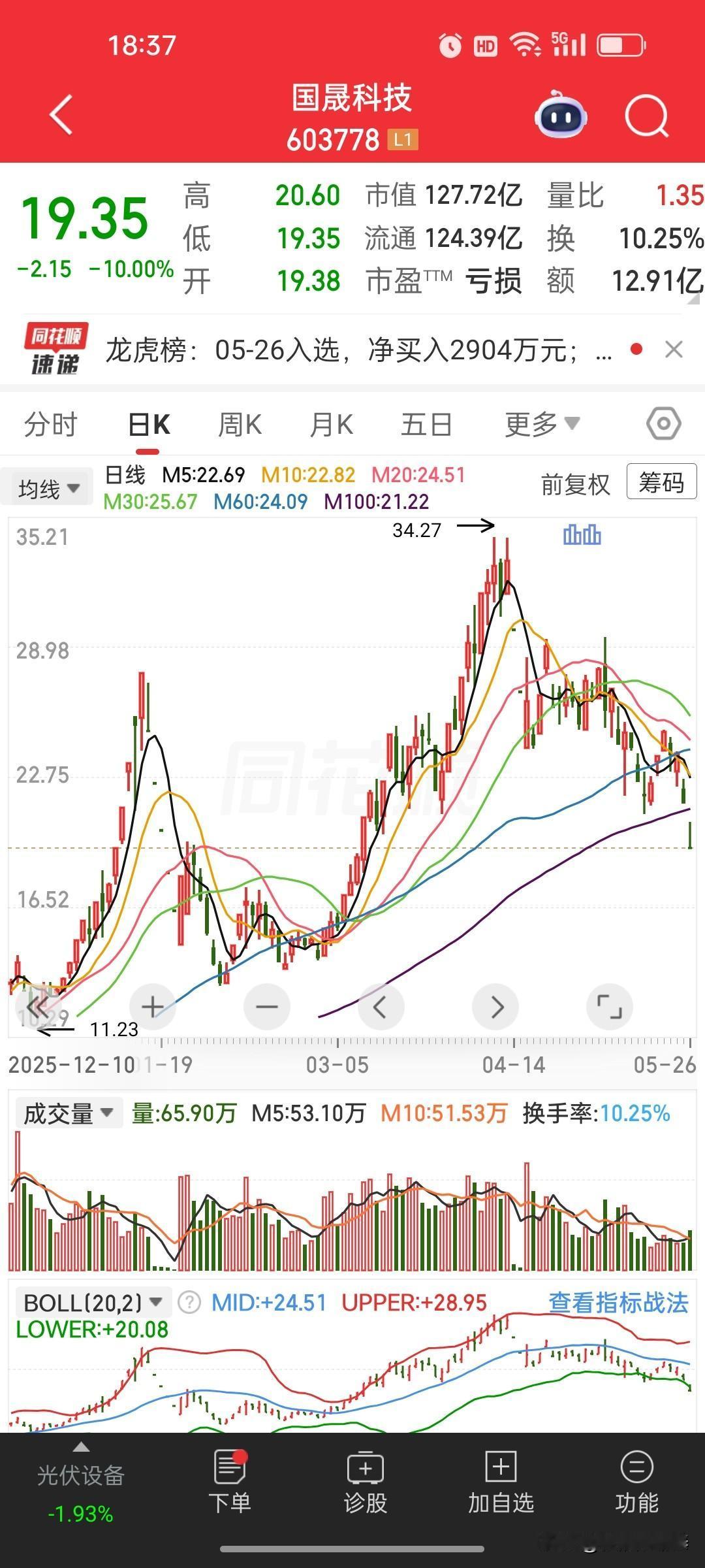 国晟科技：年内冲高近乎腰斩，基本面无变动却上演天地行情
 
5月26日国晟科技一