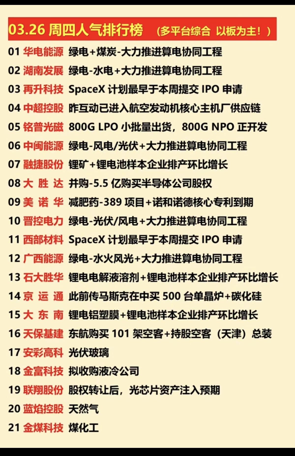 3.26周四   涨停板股票+人气龙虎榜！

市场热点方向：
1.能源金属碳酸锂