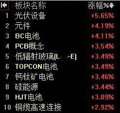 【7月8日午评：午后大盘有望挑战前高3497点 能否突破3500-3520点强压