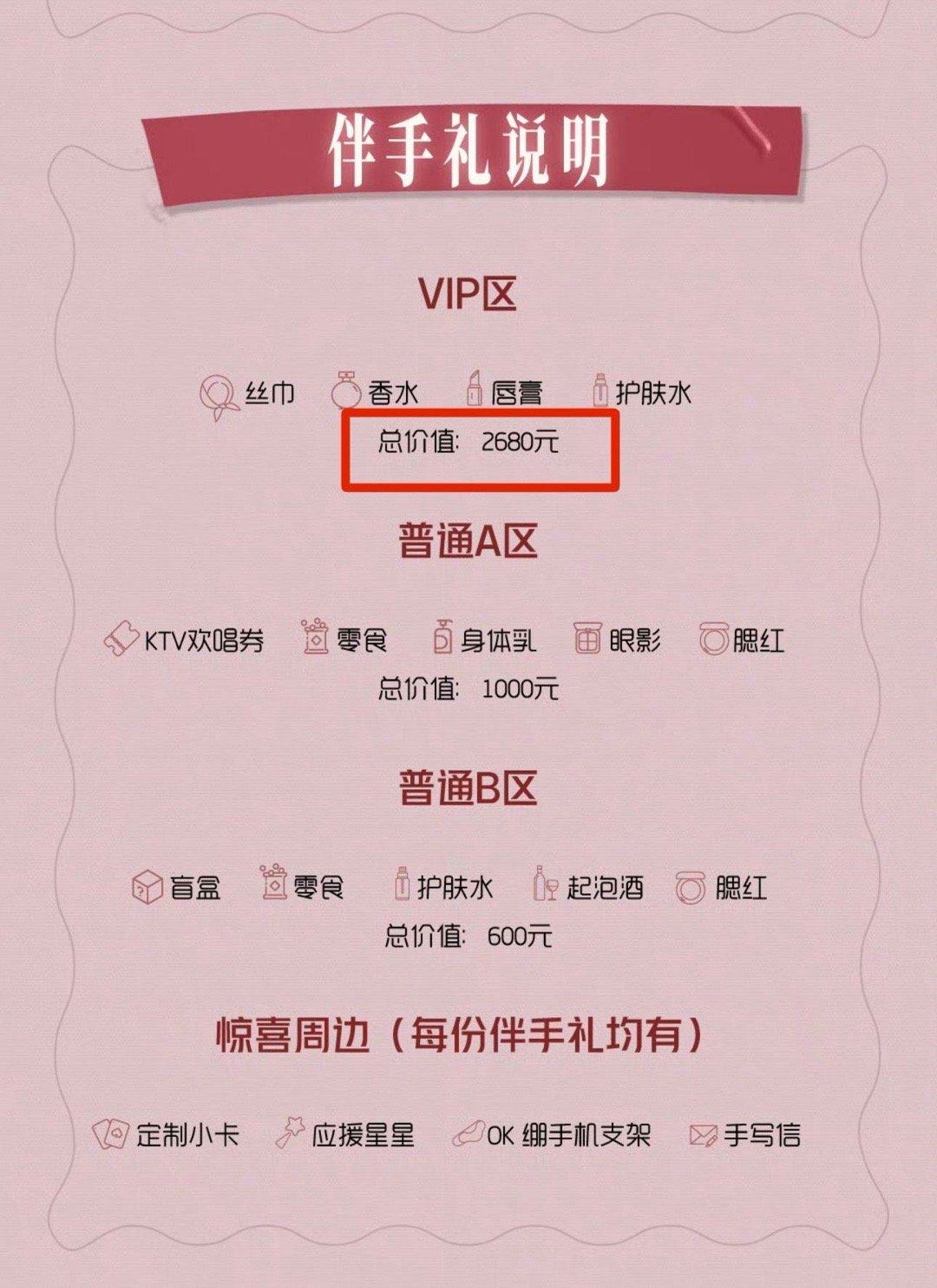 陆柯燃生日会这2680元的伴手礼是真的么！！！仔细看了下陆柯燃生日会的官宣海报，