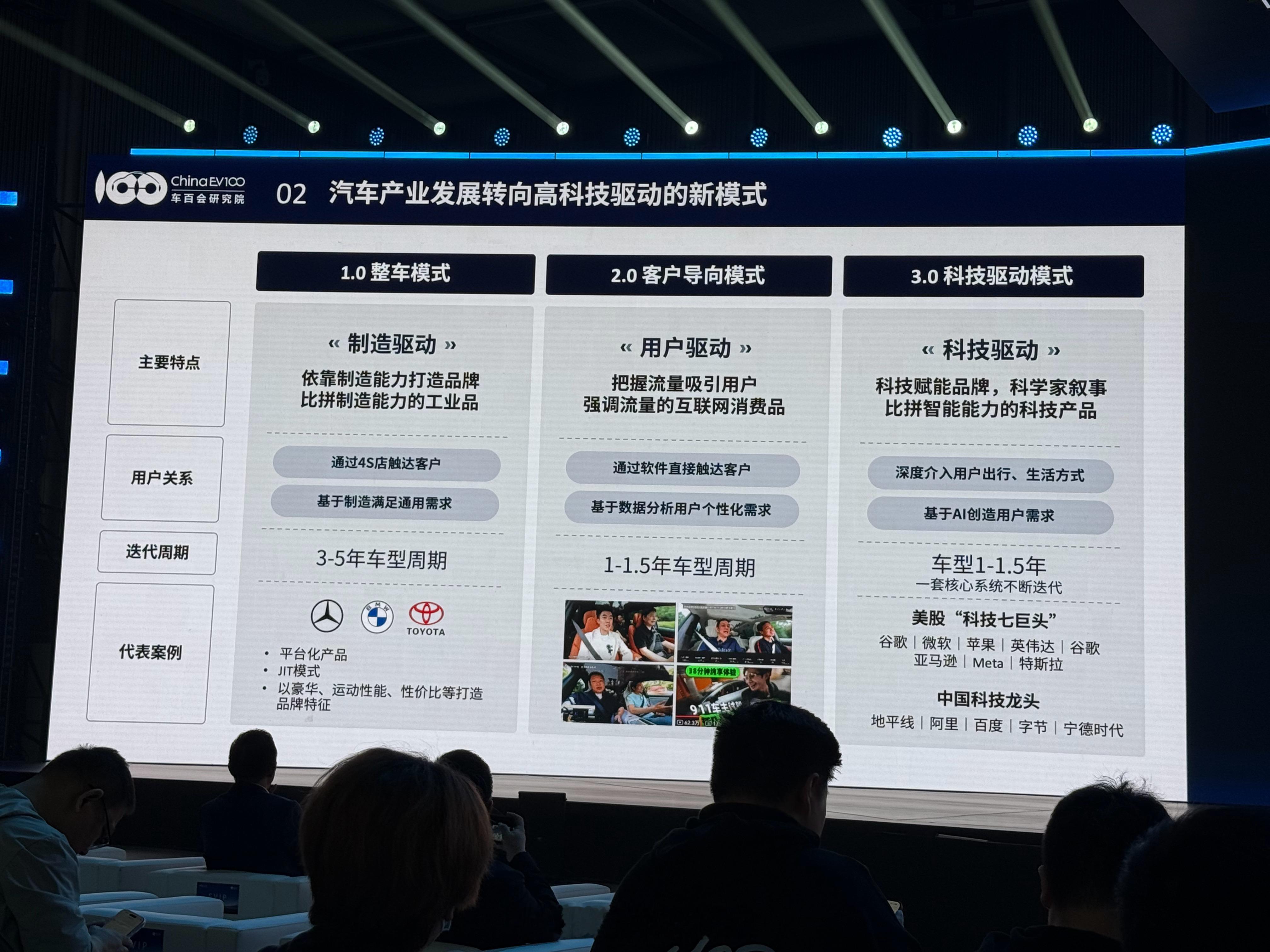 人人都是中国智驾合伙人 百人会副理事长师建华：—— 智能汽车已经成为众多产业融合