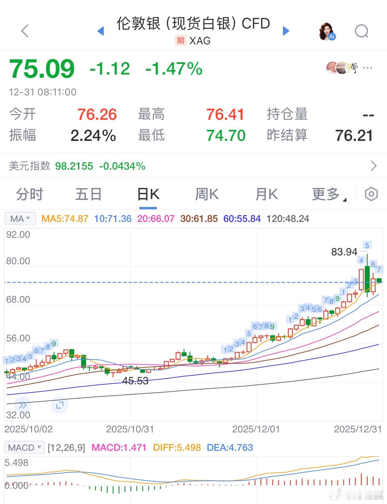 现货白银价格再度大涨后回调金银大跌后又大涨