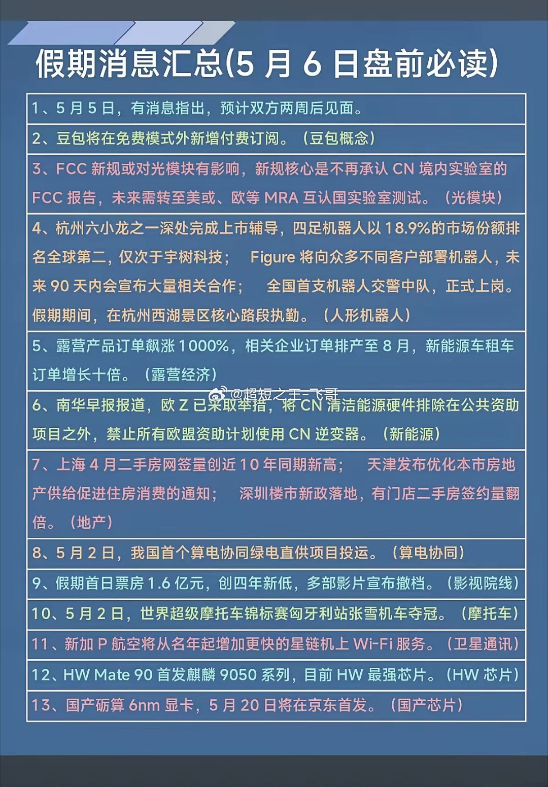 5.6周三  假期消息汇总！1.豆包，新增付费阅读2.光模块3.人形机器人4.露